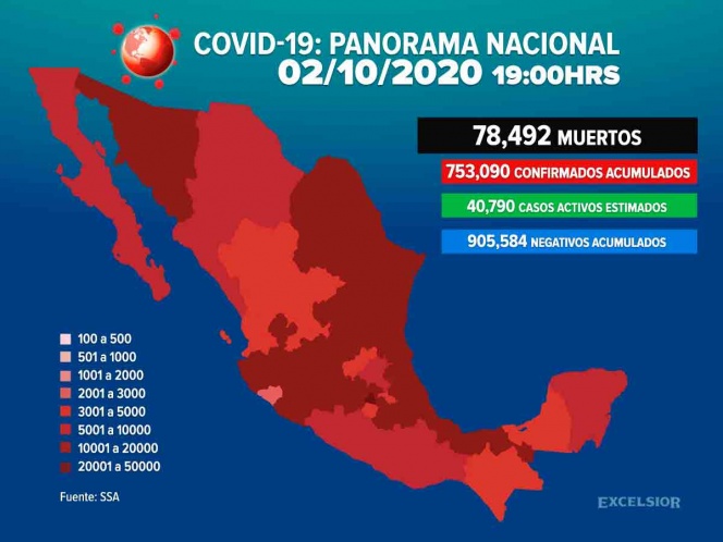 Asciende a 78 mil 492 la cifra de muertos en México por Covid-19