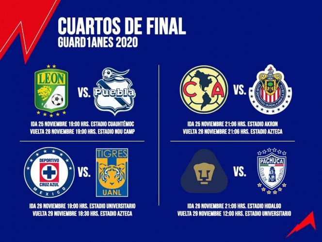 Definen horarios para los cuartos de final de la Liga MX