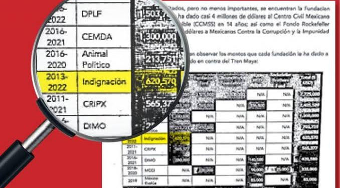 Tiemblan fundaciones; indaga SHCP negocios sucios y evasión fiscal; Indignación A.C. en la mira